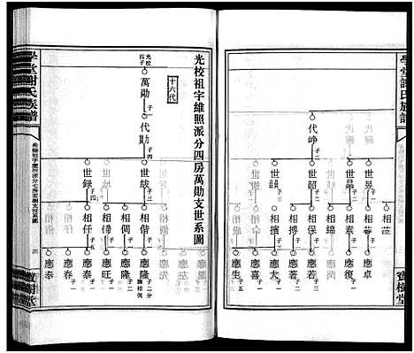 [谢]学堂谢氏族谱_86卷含首12卷_续录1卷_纪念册1卷_摊谱5卷含卷首-学堂谢氏五修族谱_Xue Tang Xie Shi_学堂谢氏族谱 (湖南) 学堂谢氏家谱_五十七.pdf