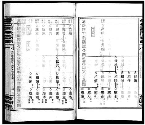 [谢]学堂谢氏族谱_86卷含首12卷_续录1卷_纪念册1卷_摊谱5卷含卷首-学堂谢氏五修族谱_Xue Tang Xie Shi_学堂谢氏族谱 (湖南) 学堂谢氏家谱_五十七.pdf