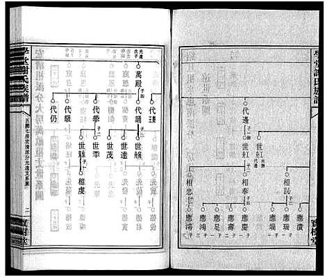 [谢]学堂谢氏族谱_86卷含首12卷_续录1卷_纪念册1卷_摊谱5卷含卷首-学堂谢氏五修族谱_Xue Tang Xie Shi_学堂谢氏族谱 (湖南) 学堂谢氏家谱_五十八.pdf