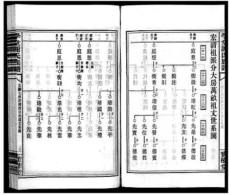 [谢]学堂谢氏族谱_86卷含首12卷_续录1卷_纪念册1卷_摊谱5卷含卷首-学堂谢氏五修族谱_Xue Tang Xie Shi_学堂谢氏族谱 (湖南) 学堂谢氏家谱_五十八.pdf