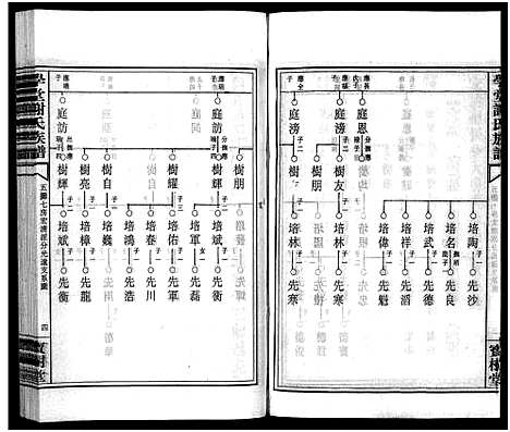 [谢]学堂谢氏族谱_86卷含首12卷_续录1卷_纪念册1卷_摊谱5卷含卷首-学堂谢氏五修族谱_Xue Tang Xie Shi_学堂谢氏族谱 (湖南) 学堂谢氏家谱_五十八.pdf