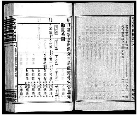 [谢]学堂谢氏族谱_86卷含首12卷_续录1卷_纪念册1卷_摊谱5卷含卷首-学堂谢氏五修族谱_Xue Tang Xie Shi_学堂谢氏族谱 (湖南) 学堂谢氏家谱_五十九.pdf