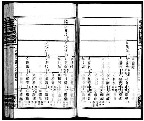 [谢]学堂谢氏族谱_86卷含首12卷_续录1卷_纪念册1卷_摊谱5卷含卷首-学堂谢氏五修族谱_Xue Tang Xie Shi_学堂谢氏族谱 (湖南) 学堂谢氏家谱_五十九.pdf