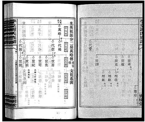 [谢]学堂谢氏族谱_86卷含首12卷_续录1卷_纪念册1卷_摊谱5卷含卷首-学堂谢氏五修族谱_Xue Tang Xie Shi_学堂谢氏族谱 (湖南) 学堂谢氏家谱_六十.pdf