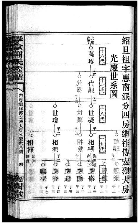 [谢]学堂谢氏族谱_86卷含首12卷_续录1卷_纪念册1卷_摊谱5卷含卷首-学堂谢氏五修族谱_Xue Tang Xie Shi_学堂谢氏族谱 (湖南) 学堂谢氏家谱_六十二.pdf