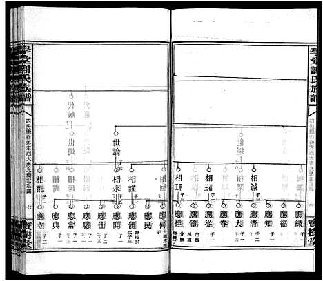 [谢]学堂谢氏族谱_86卷含首12卷_续录1卷_纪念册1卷_摊谱5卷含卷首-学堂谢氏五修族谱_Xue Tang Xie Shi_学堂谢氏族谱 (湖南) 学堂谢氏家谱_六十二.pdf