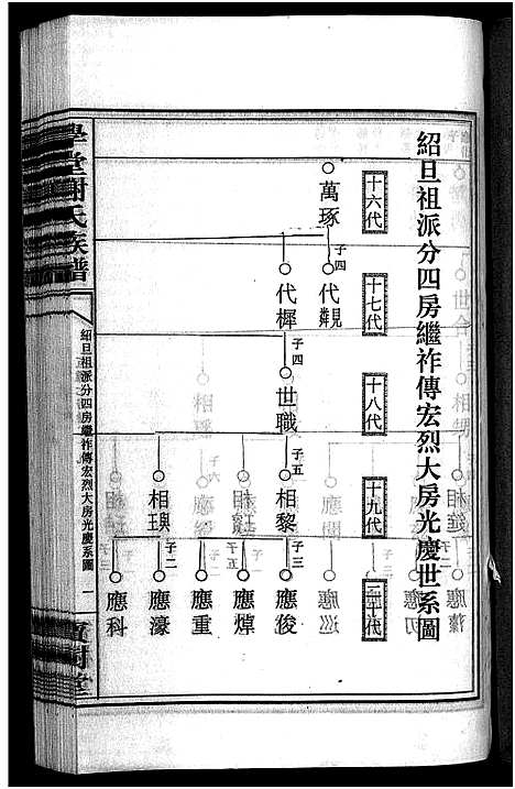 [谢]学堂谢氏族谱_86卷含首12卷_续录1卷_纪念册1卷_摊谱5卷含卷首-学堂谢氏五修族谱_Xue Tang Xie Shi_学堂谢氏族谱 (湖南) 学堂谢氏家谱_六十三.pdf