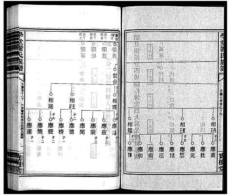 [谢]学堂谢氏族谱_86卷含首12卷_续录1卷_纪念册1卷_摊谱5卷含卷首-学堂谢氏五修族谱_Xue Tang Xie Shi_学堂谢氏族谱 (湖南) 学堂谢氏家谱_六十三.pdf