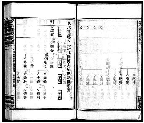 [谢]学堂谢氏族谱_86卷含首12卷_续录1卷_纪念册1卷_摊谱5卷含卷首-学堂谢氏五修族谱_Xue Tang Xie Shi_学堂谢氏族谱 (湖南) 学堂谢氏家谱_六十三.pdf