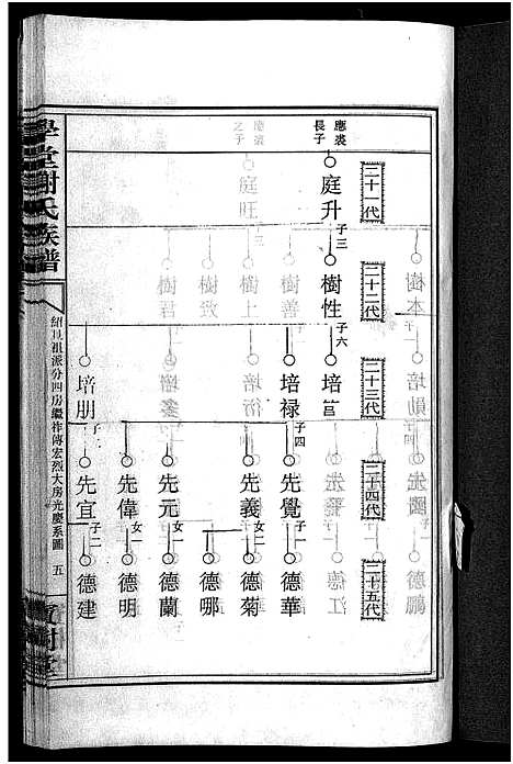 [谢]学堂谢氏族谱_86卷含首12卷_续录1卷_纪念册1卷_摊谱5卷含卷首-学堂谢氏五修族谱_Xue Tang Xie Shi_学堂谢氏族谱 (湖南) 学堂谢氏家谱_A065.pdf