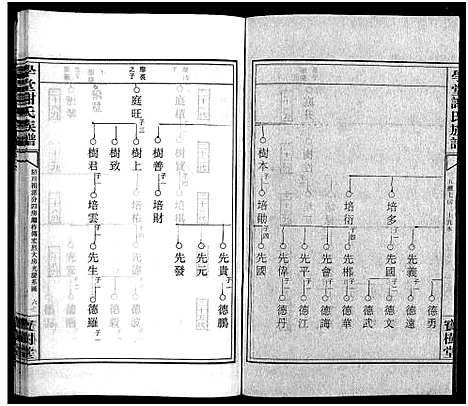 [谢]学堂谢氏族谱_86卷含首12卷_续录1卷_纪念册1卷_摊谱5卷含卷首-学堂谢氏五修族谱_Xue Tang Xie Shi_学堂谢氏族谱 (湖南) 学堂谢氏家谱_A065.pdf