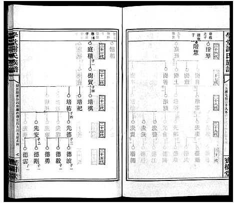 [谢]学堂谢氏族谱_86卷含首12卷_续录1卷_纪念册1卷_摊谱5卷含卷首-学堂谢氏五修族谱_Xue Tang Xie Shi_学堂谢氏族谱 (湖南) 学堂谢氏家谱_A065.pdf