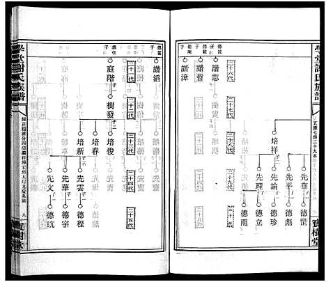 [谢]学堂谢氏族谱_86卷含首12卷_续录1卷_纪念册1卷_摊谱5卷含卷首-学堂谢氏五修族谱_Xue Tang Xie Shi_学堂谢氏族谱 (湖南) 学堂谢氏家谱_A065.pdf