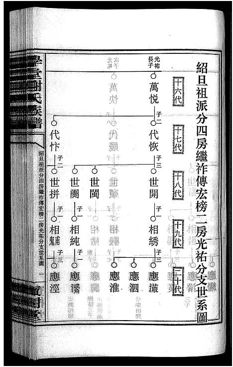 [谢]学堂谢氏族谱_86卷含首12卷_续录1卷_纪念册1卷_摊谱5卷含卷首-学堂谢氏五修族谱_Xue Tang Xie Shi_学堂谢氏族谱 (湖南) 学堂谢氏家谱_A066.pdf