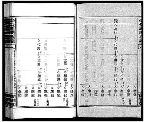 [谢]学堂谢氏族谱_86卷含首12卷_续录1卷_纪念册1卷_摊谱5卷含卷首-学堂谢氏五修族谱_Xue Tang Xie Shi_学堂谢氏族谱 (湖南) 学堂谢氏家谱_A066.pdf