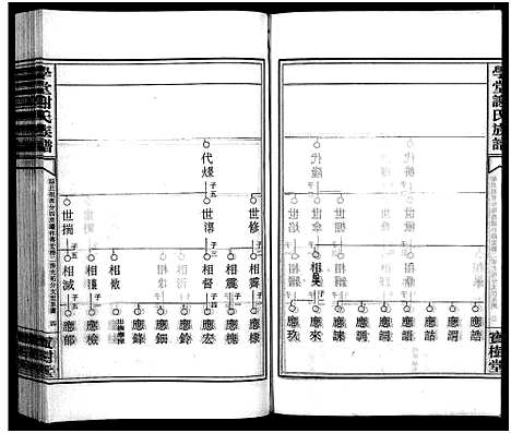 [谢]学堂谢氏族谱_86卷含首12卷_续录1卷_纪念册1卷_摊谱5卷含卷首-学堂谢氏五修族谱_Xue Tang Xie Shi_学堂谢氏族谱 (湖南) 学堂谢氏家谱_A066.pdf