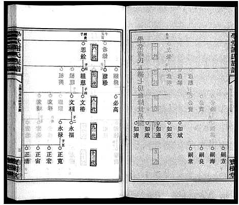 [谢]学堂谢氏族谱_86卷含首12卷_续录1卷_纪念册1卷_摊谱5卷含卷首-学堂谢氏五修族谱_Xue Tang Xie Shi_学堂谢氏族谱 (湖南) 学堂谢氏家谱_A067.pdf