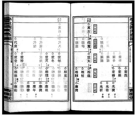 [谢]学堂谢氏族谱_86卷含首12卷_续录1卷_纪念册1卷_摊谱5卷含卷首-学堂谢氏五修族谱_Xue Tang Xie Shi_学堂谢氏族谱 (湖南) 学堂谢氏家谱_A067.pdf