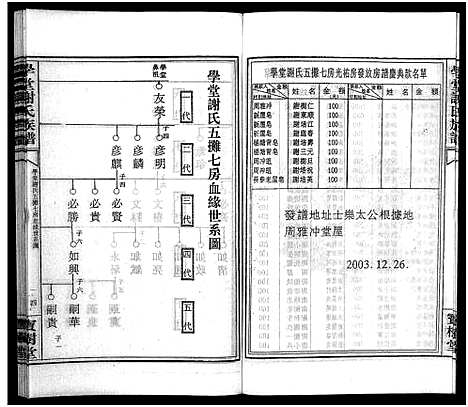 [谢]学堂谢氏族谱_86卷含首12卷_续录1卷_纪念册1卷_摊谱5卷含卷首-学堂谢氏五修族谱_Xue Tang Xie Shi_学堂谢氏族谱 (湖南) 学堂谢氏家谱_A068.pdf