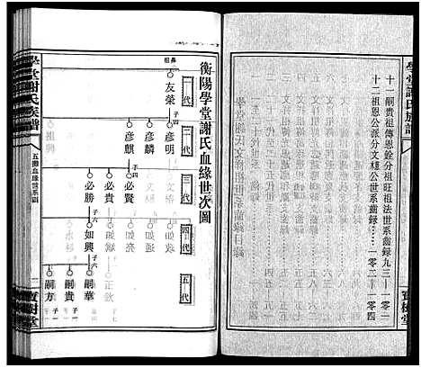 [谢]学堂谢氏族谱_86卷含首12卷_续录1卷_纪念册1卷_摊谱5卷含卷首-学堂谢氏五修族谱_Xue Tang Xie Shi_学堂谢氏族谱 (湖南) 学堂谢氏家谱_A069.pdf