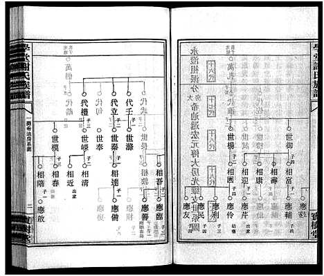 [谢]学堂谢氏族谱_86卷含首12卷_续录1卷_纪念册1卷_摊谱5卷含卷首-学堂谢氏五修族谱_Xue Tang Xie Shi_学堂谢氏族谱 (湖南) 学堂谢氏家谱_A070.pdf