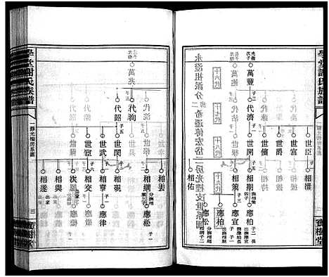 [谢]学堂谢氏族谱_86卷含首12卷_续录1卷_纪念册1卷_摊谱5卷含卷首-学堂谢氏五修族谱_Xue Tang Xie Shi_学堂谢氏族谱 (湖南) 学堂谢氏家谱_A071.pdf