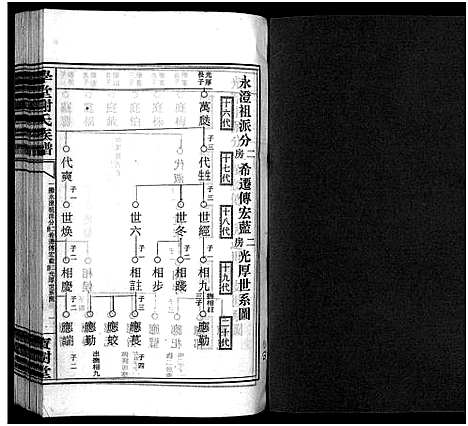 [谢]学堂谢氏族谱_86卷含首12卷_续录1卷_纪念册1卷_摊谱5卷含卷首-学堂谢氏五修族谱_Xue Tang Xie Shi_学堂谢氏族谱 (湖南) 学堂谢氏家谱_A073.pdf