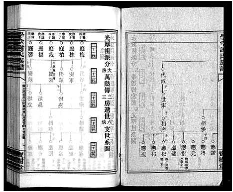 [谢]学堂谢氏族谱_86卷含首12卷_续录1卷_纪念册1卷_摊谱5卷含卷首-学堂谢氏五修族谱_Xue Tang Xie Shi_学堂谢氏族谱 (湖南) 学堂谢氏家谱_A073.pdf