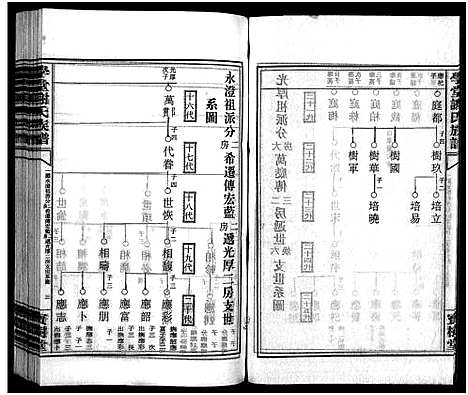 [谢]学堂谢氏族谱_86卷含首12卷_续录1卷_纪念册1卷_摊谱5卷含卷首-学堂谢氏五修族谱_Xue Tang Xie Shi_学堂谢氏族谱 (湖南) 学堂谢氏家谱_A073.pdf