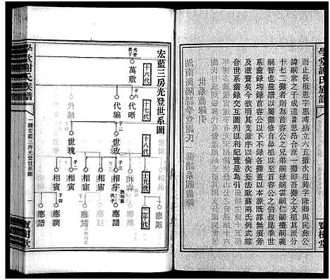 [谢]学堂谢氏族谱_86卷含首12卷_续录1卷_纪念册1卷_摊谱5卷含卷首-学堂谢氏五修族谱_Xue Tang Xie Shi_学堂谢氏族谱 (湖南) 学堂谢氏家谱_A074.pdf