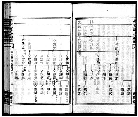 [谢]学堂谢氏族谱_86卷含首12卷_续录1卷_纪念册1卷_摊谱5卷含卷首-学堂谢氏五修族谱_Xue Tang Xie Shi_学堂谢氏族谱 (湖南) 学堂谢氏家谱_A074.pdf