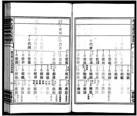 [谢]学堂谢氏族谱_86卷含首12卷_续录1卷_纪念册1卷_摊谱5卷含卷首-学堂谢氏五修族谱_Xue Tang Xie Shi_学堂谢氏族谱 (湖南) 学堂谢氏家谱_A074.pdf