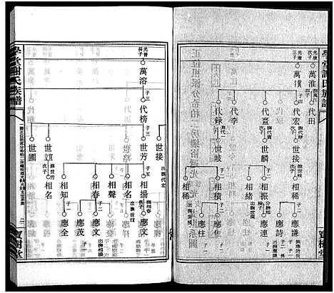 [谢]学堂谢氏族谱_86卷含首12卷_续录1卷_纪念册1卷_摊谱5卷含卷首-学堂谢氏五修族谱_Xue Tang Xie Shi_学堂谢氏族谱 (湖南) 学堂谢氏家谱_A075.pdf