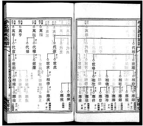 [谢]学堂谢氏族谱_86卷含首12卷_续录1卷_纪念册1卷_摊谱5卷含卷首-学堂谢氏五修族谱_Xue Tang Xie Shi_学堂谢氏族谱 (湖南) 学堂谢氏家谱_A075.pdf