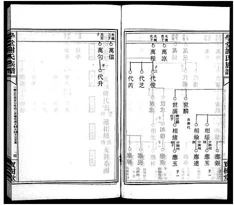 [谢]学堂谢氏族谱_86卷含首12卷_续录1卷_纪念册1卷_摊谱5卷含卷首-学堂谢氏五修族谱_Xue Tang Xie Shi_学堂谢氏族谱 (湖南) 学堂谢氏家谱_A075.pdf