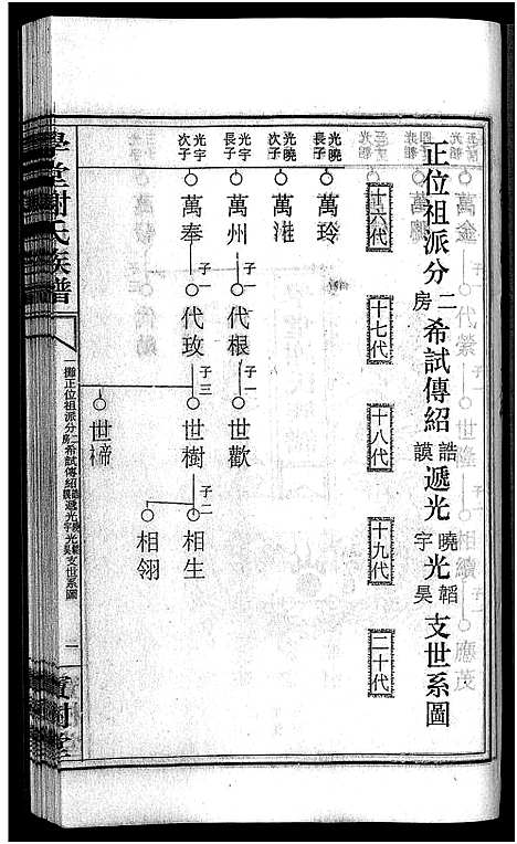 [谢]学堂谢氏族谱_86卷含首12卷_续录1卷_纪念册1卷_摊谱5卷含卷首-学堂谢氏五修族谱_Xue Tang Xie Shi_学堂谢氏族谱 (湖南) 学堂谢氏家谱_A076.pdf