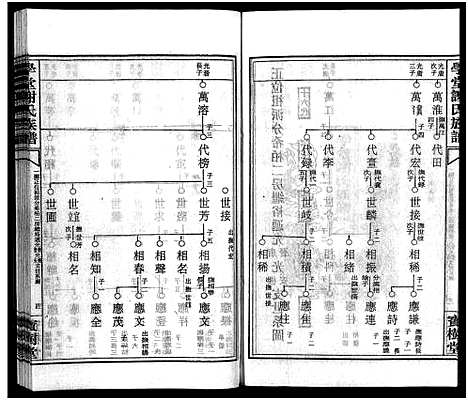 [谢]学堂谢氏族谱_86卷含首12卷_续录1卷_纪念册1卷_摊谱5卷含卷首-学堂谢氏五修族谱_Xue Tang Xie Shi_学堂谢氏族谱 (湖南) 学堂谢氏家谱_A076.pdf