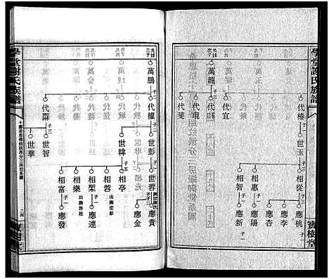 [谢]学堂谢氏族谱_86卷含首12卷_续录1卷_纪念册1卷_摊谱5卷含卷首-学堂谢氏五修族谱_Xue Tang Xie Shi_学堂谢氏族谱 (湖南) 学堂谢氏家谱_A079.pdf