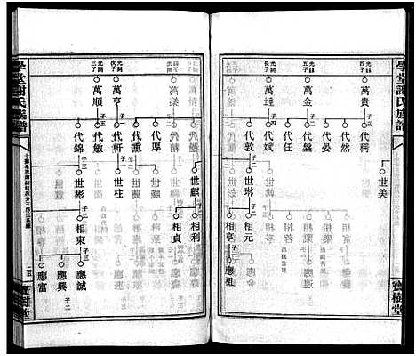 [谢]学堂谢氏族谱_86卷含首12卷_续录1卷_纪念册1卷_摊谱5卷含卷首-学堂谢氏五修族谱_Xue Tang Xie Shi_学堂谢氏族谱 (湖南) 学堂谢氏家谱_A079.pdf