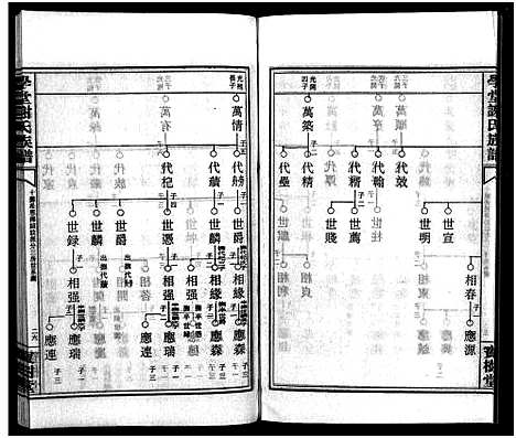 [谢]学堂谢氏族谱_86卷含首12卷_续录1卷_纪念册1卷_摊谱5卷含卷首-学堂谢氏五修族谱_Xue Tang Xie Shi_学堂谢氏族谱 (湖南) 学堂谢氏家谱_A079.pdf