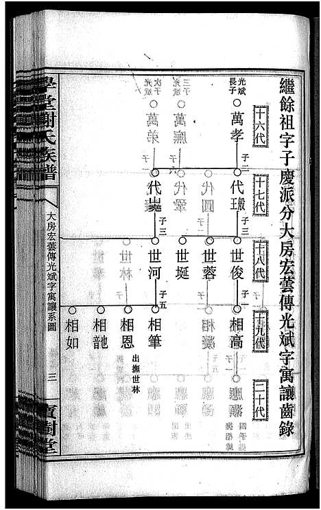 [谢]学堂谢氏族谱_86卷含首12卷_续录1卷_纪念册1卷_摊谱5卷含卷首-学堂谢氏五修族谱_Xue Tang Xie Shi_学堂谢氏族谱 (湖南) 学堂谢氏家谱_A080.pdf