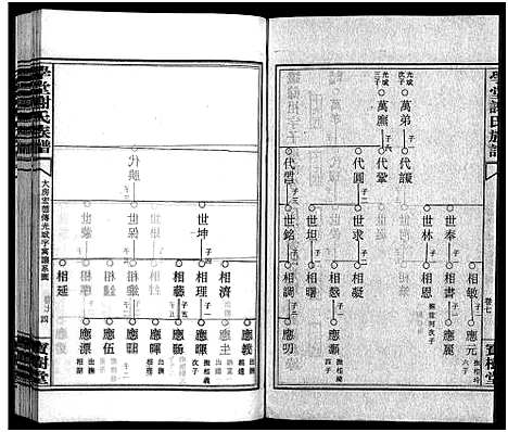 [谢]学堂谢氏族谱_86卷含首12卷_续录1卷_纪念册1卷_摊谱5卷含卷首-学堂谢氏五修族谱_Xue Tang Xie Shi_学堂谢氏族谱 (湖南) 学堂谢氏家谱_A080.pdf