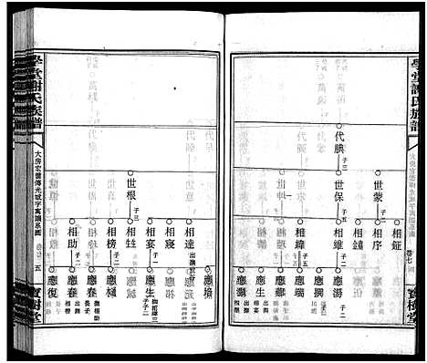 [谢]学堂谢氏族谱_86卷含首12卷_续录1卷_纪念册1卷_摊谱5卷含卷首-学堂谢氏五修族谱_Xue Tang Xie Shi_学堂谢氏族谱 (湖南) 学堂谢氏家谱_A080.pdf