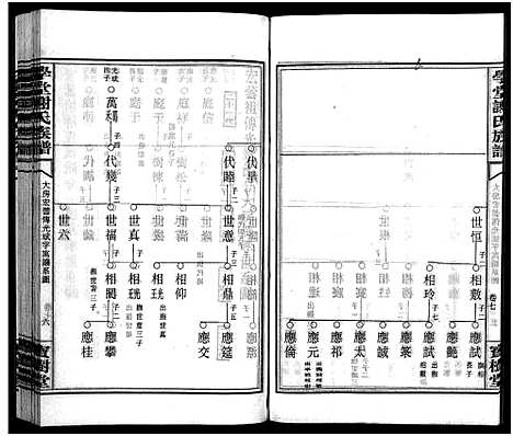 [谢]学堂谢氏族谱_86卷含首12卷_续录1卷_纪念册1卷_摊谱5卷含卷首-学堂谢氏五修族谱_Xue Tang Xie Shi_学堂谢氏族谱 (湖南) 学堂谢氏家谱_A080.pdf