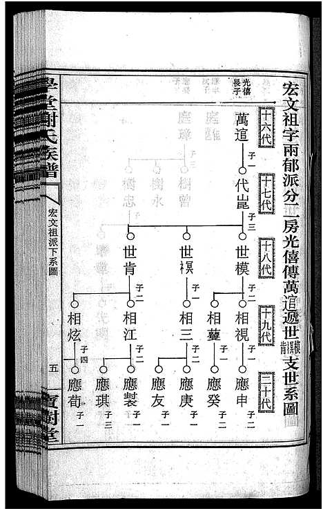 [谢]学堂谢氏族谱_86卷含首12卷_续录1卷_纪念册1卷_摊谱5卷含卷首-学堂谢氏五修族谱_Xue Tang Xie Shi_学堂谢氏族谱 (湖南) 学堂谢氏家谱_A081.pdf