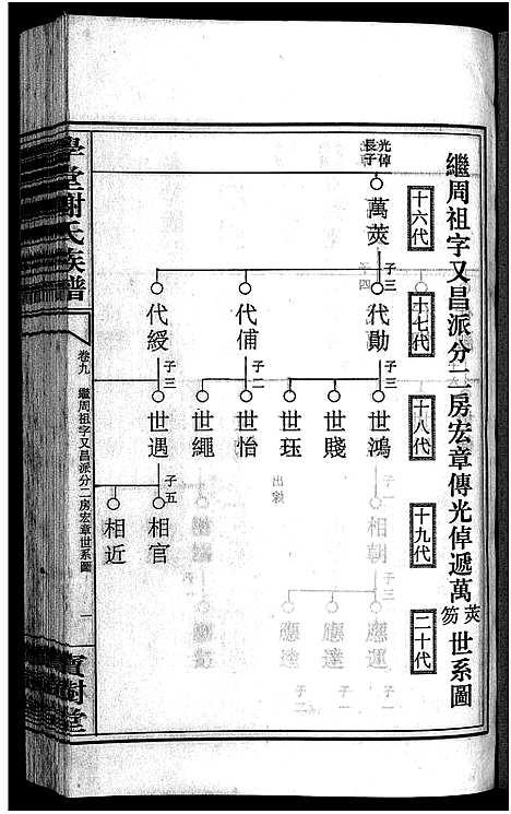 [谢]学堂谢氏族谱_86卷含首12卷_续录1卷_纪念册1卷_摊谱5卷含卷首-学堂谢氏五修族谱_Xue Tang Xie Shi_学堂谢氏族谱 (湖南) 学堂谢氏家谱_A082.pdf