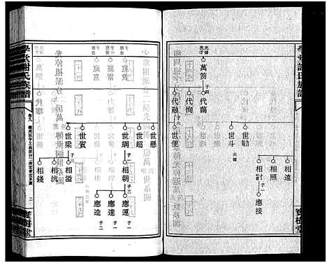 [谢]学堂谢氏族谱_86卷含首12卷_续录1卷_纪念册1卷_摊谱5卷含卷首-学堂谢氏五修族谱_Xue Tang Xie Shi_学堂谢氏族谱 (湖南) 学堂谢氏家谱_A082.pdf