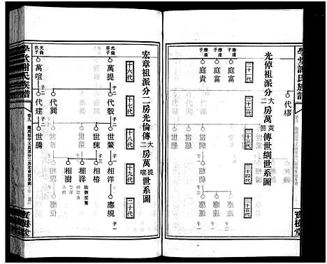 [谢]学堂谢氏族谱_86卷含首12卷_续录1卷_纪念册1卷_摊谱5卷含卷首-学堂谢氏五修族谱_Xue Tang Xie Shi_学堂谢氏族谱 (湖南) 学堂谢氏家谱_A082.pdf