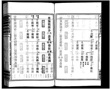 [谢]学堂谢氏族谱_86卷含首12卷_续录1卷_纪念册1卷_摊谱5卷含卷首-学堂谢氏五修族谱_Xue Tang Xie Shi_学堂谢氏族谱 (湖南) 学堂谢氏家谱_A082.pdf