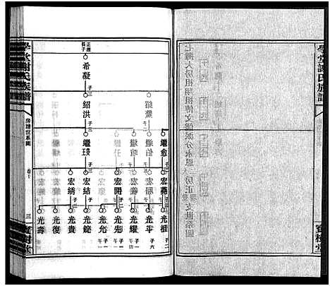 [谢]学堂谢氏族谱_86卷含首12卷_续录1卷_纪念册1卷_摊谱5卷含卷首-学堂谢氏五修族谱_Xue Tang Xie Shi_学堂谢氏族谱 (湖南) 学堂谢氏家谱_A083.pdf